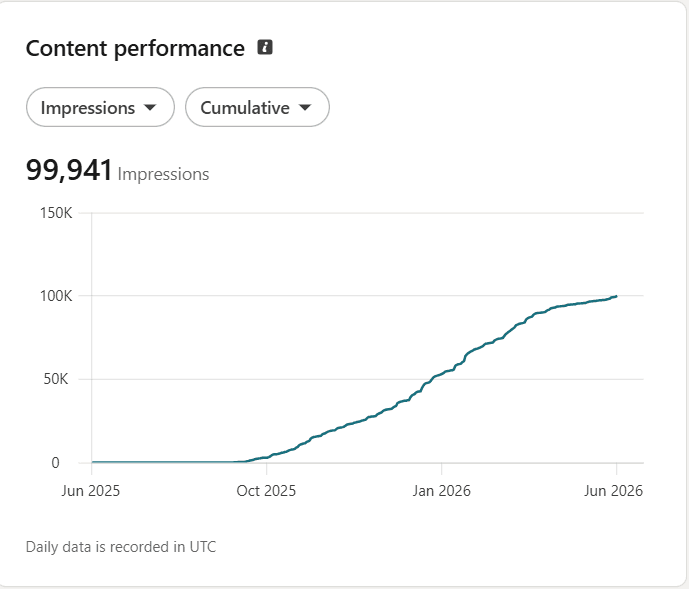 LinkedIn Analytics