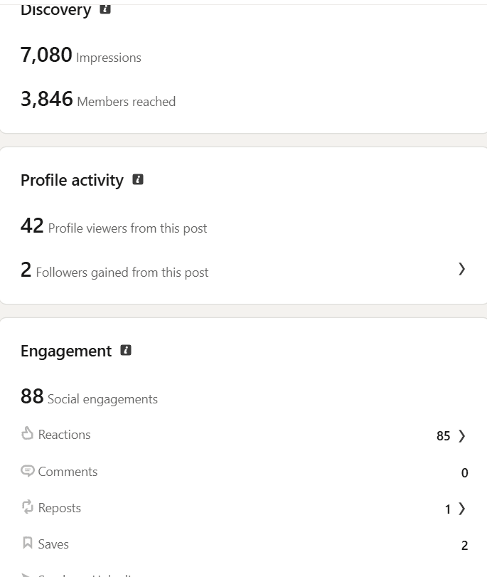 Top Performing Post