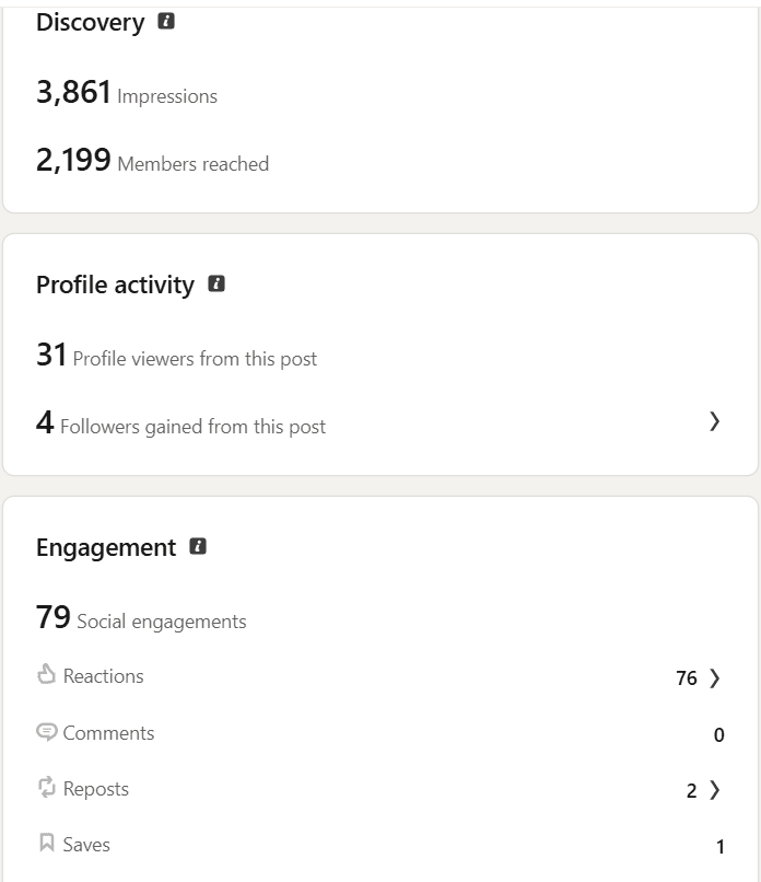 Top Performing Post