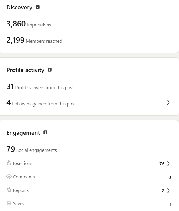 Top Performing Post